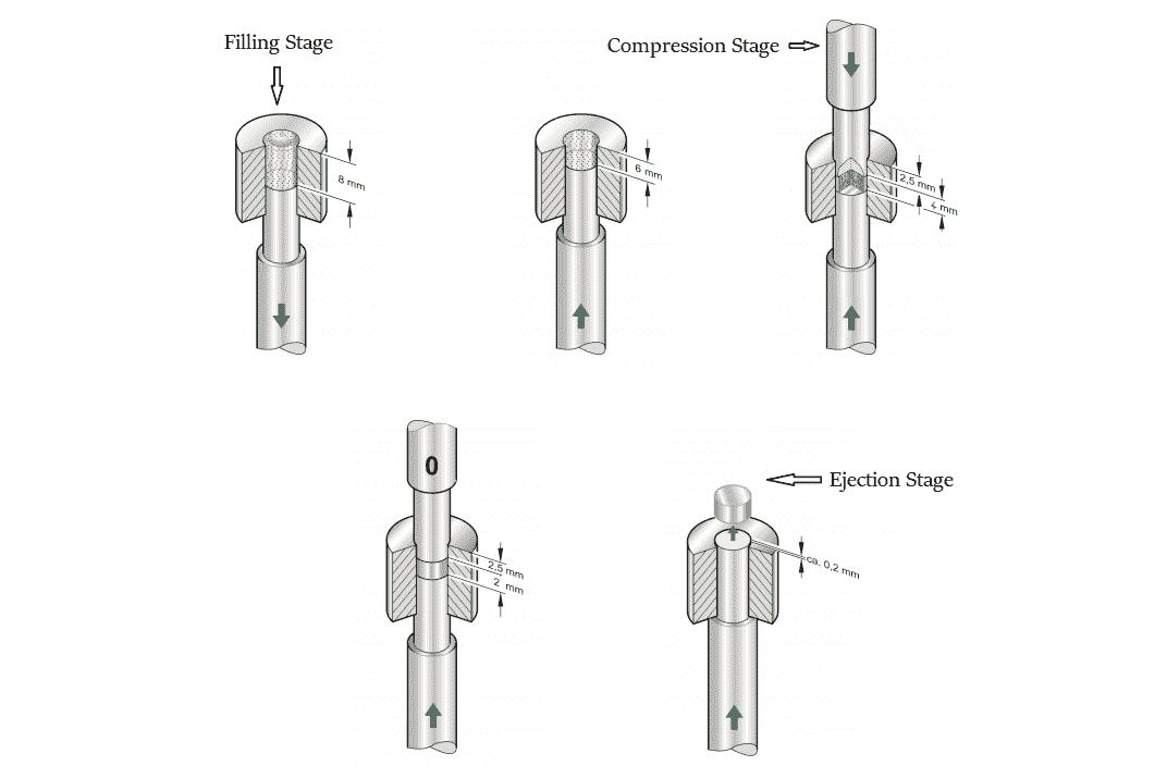 Single-Layer Rotary Tablet Press